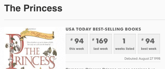 The Princess by Claire Delacroix on the USA Today list
