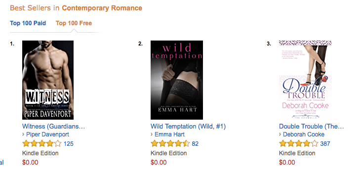 Double Trouble, a contemporary romance, at #3 free in contemporary romance at Amazon on April 19, 2018