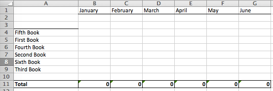 Tracking Book Sales #3 by Deborah Cooke