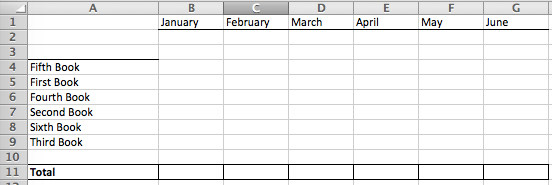 Tracking Book Sales #1 by Deborah Cooke