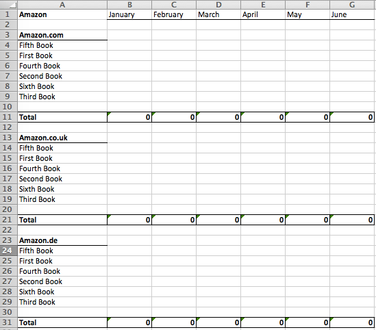 Tracking Sales Results #6 by Deborah Cooke