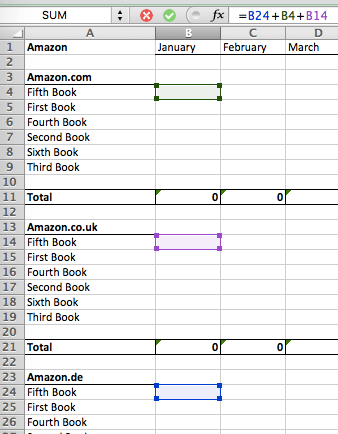 Tracking Sales Results #7 by Deborah Cooke