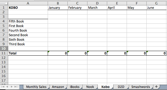 Tracking Book Sales #5 by Deborah Cooke