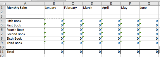 Tracking Book Sales #9 by Deborah Cooke
