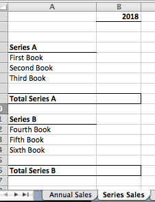 Tracking Book Sales #12 by Deborah Cooke