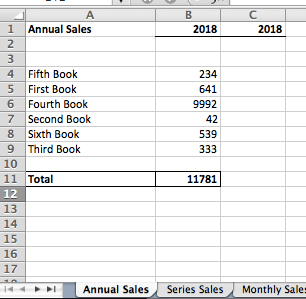 Tracking Book Sales #14 by Deborah Cooke