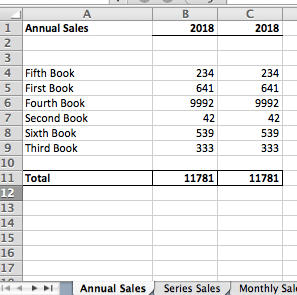 Tracking Book Sales #15 by Deborah Cooke