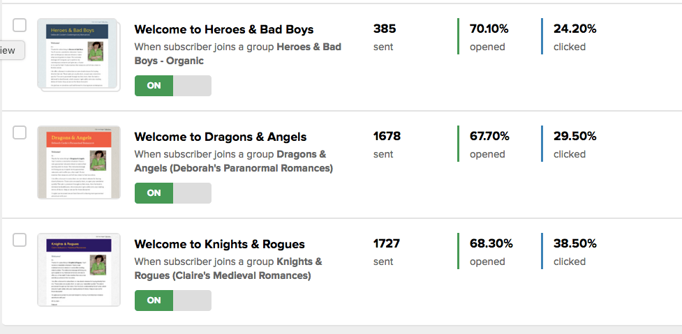 Deborah Cooke's newsletter onboarding open rates before Newsletter Ninja